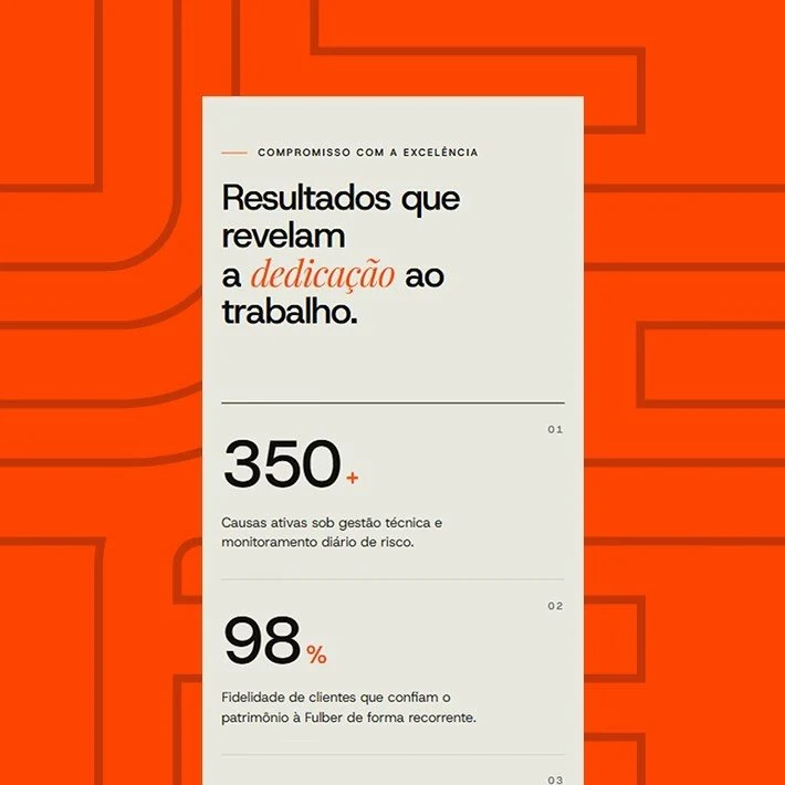 Tela do site da Fulber sobre fundo laranja com o padrão de linhas da marca: “Resultados que revelam a dedicação ao trabalho”, com 350+ causas ativas sob gestão técnica e 98% de fidelidade de clientes.